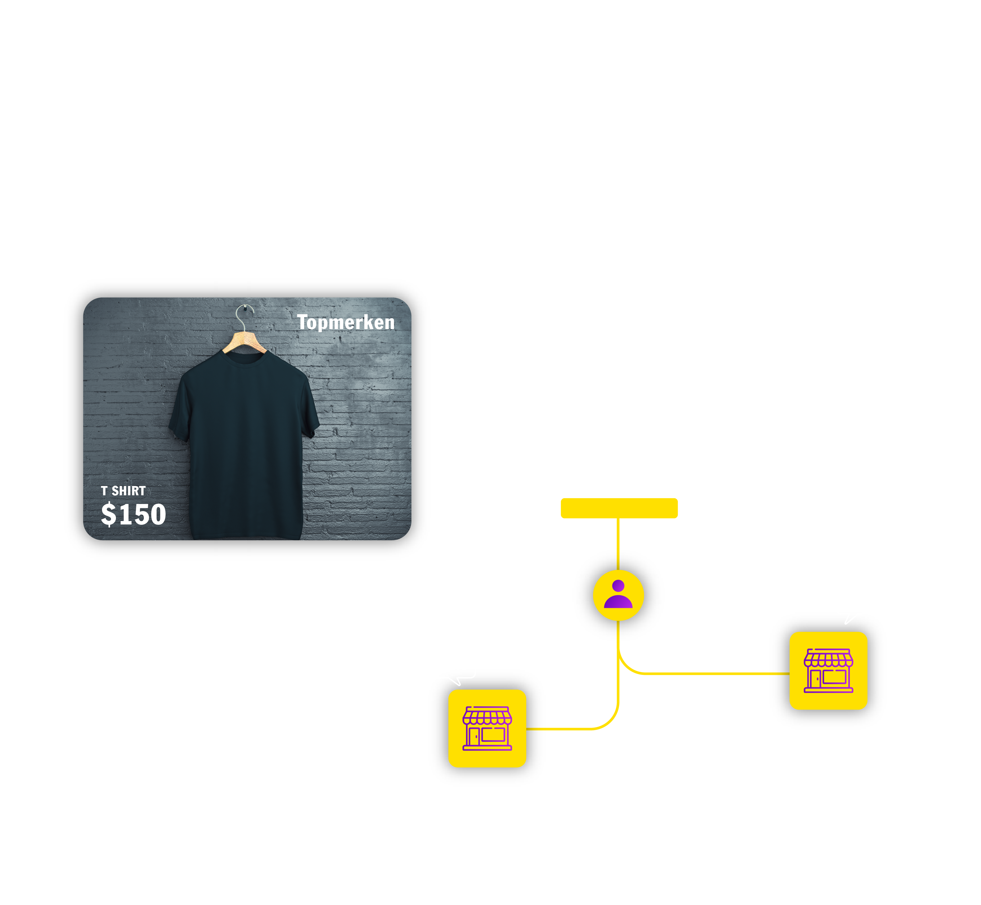 Optimize Stock Across All Locations